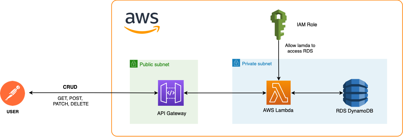 aws-lambda-diagram