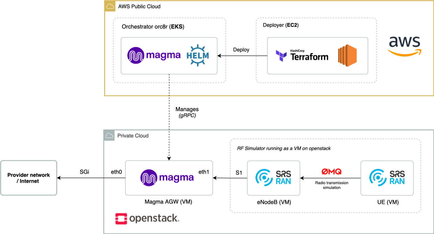 aws-lab