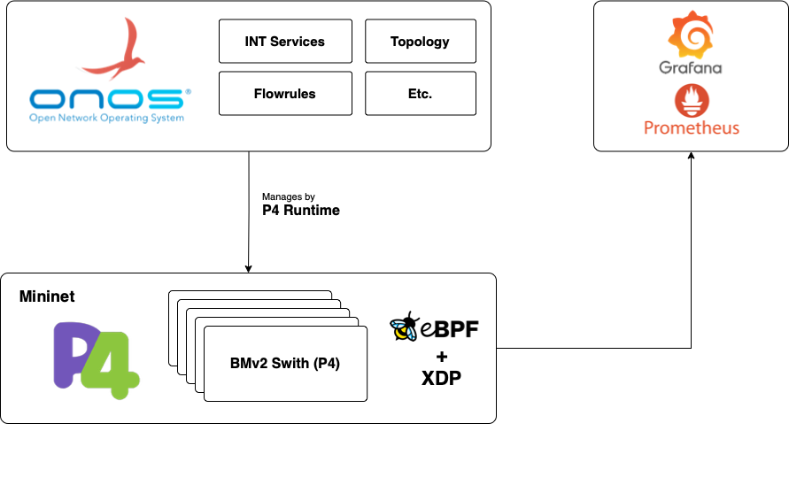 aws-lab